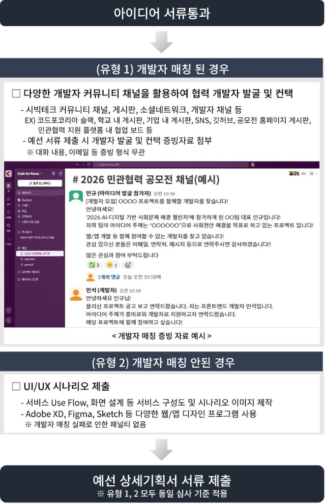 아이디어 서류통과 후 개발자 매칭 유형별 안내